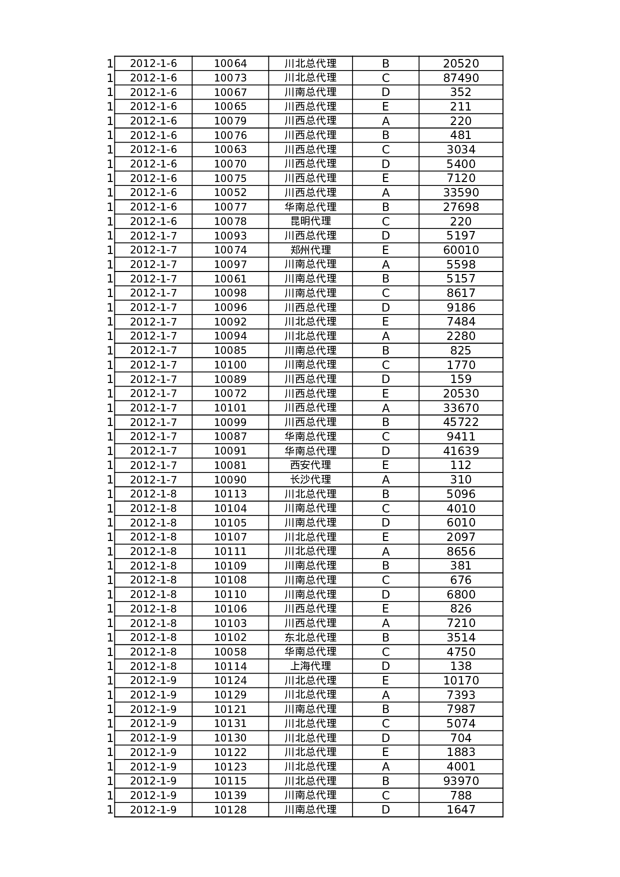 按月汇总订单数量.xlsx 第2页