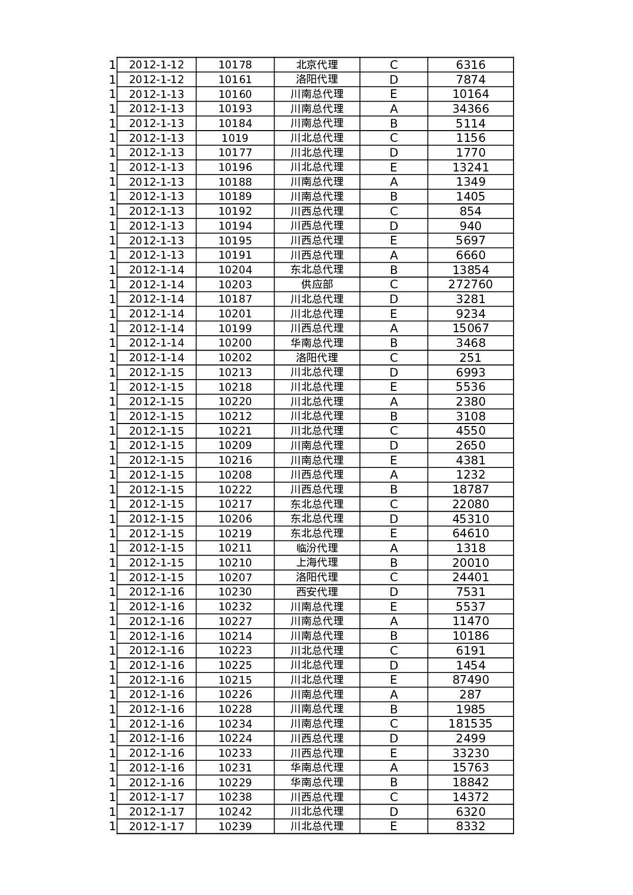 按月汇总订单数量.xlsx 第4页