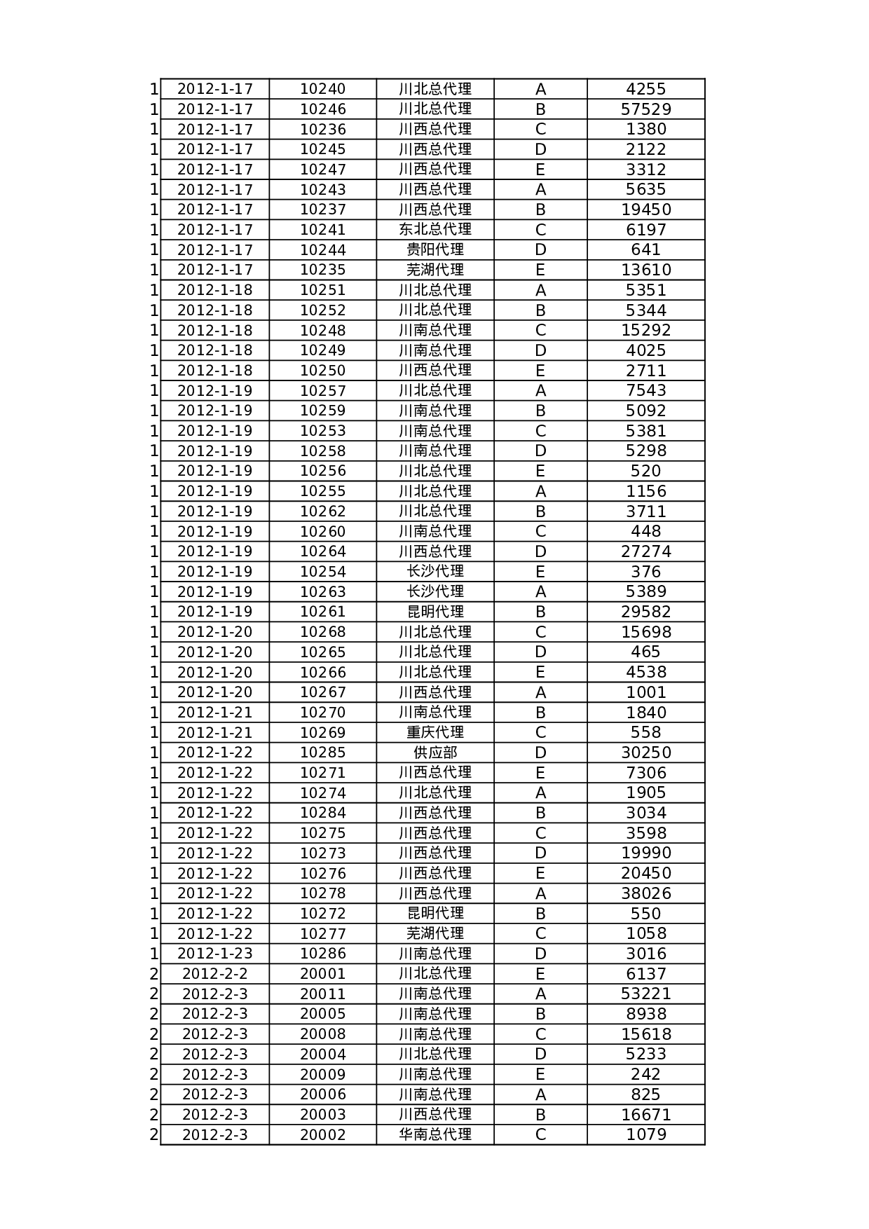 按月汇总订单数量.xlsx 第5页