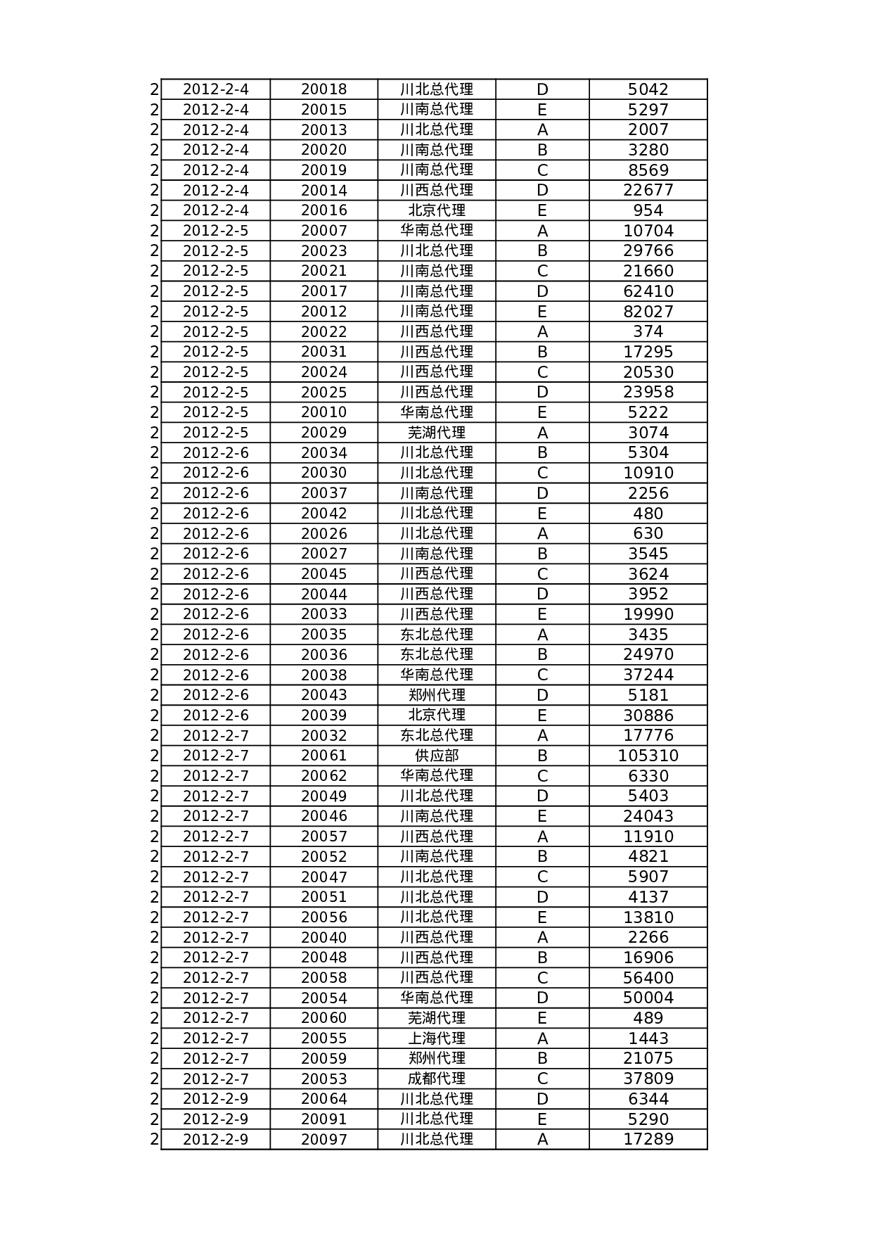 按月汇总订单数量.xlsx 第6页