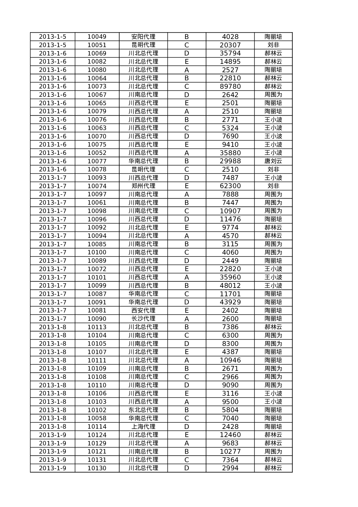 按销售员汇总订单数量.xlsx 第2页