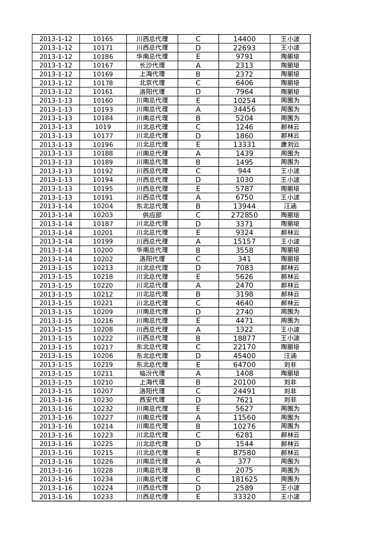 按销售员汇总订单数量.xlsx 第4页