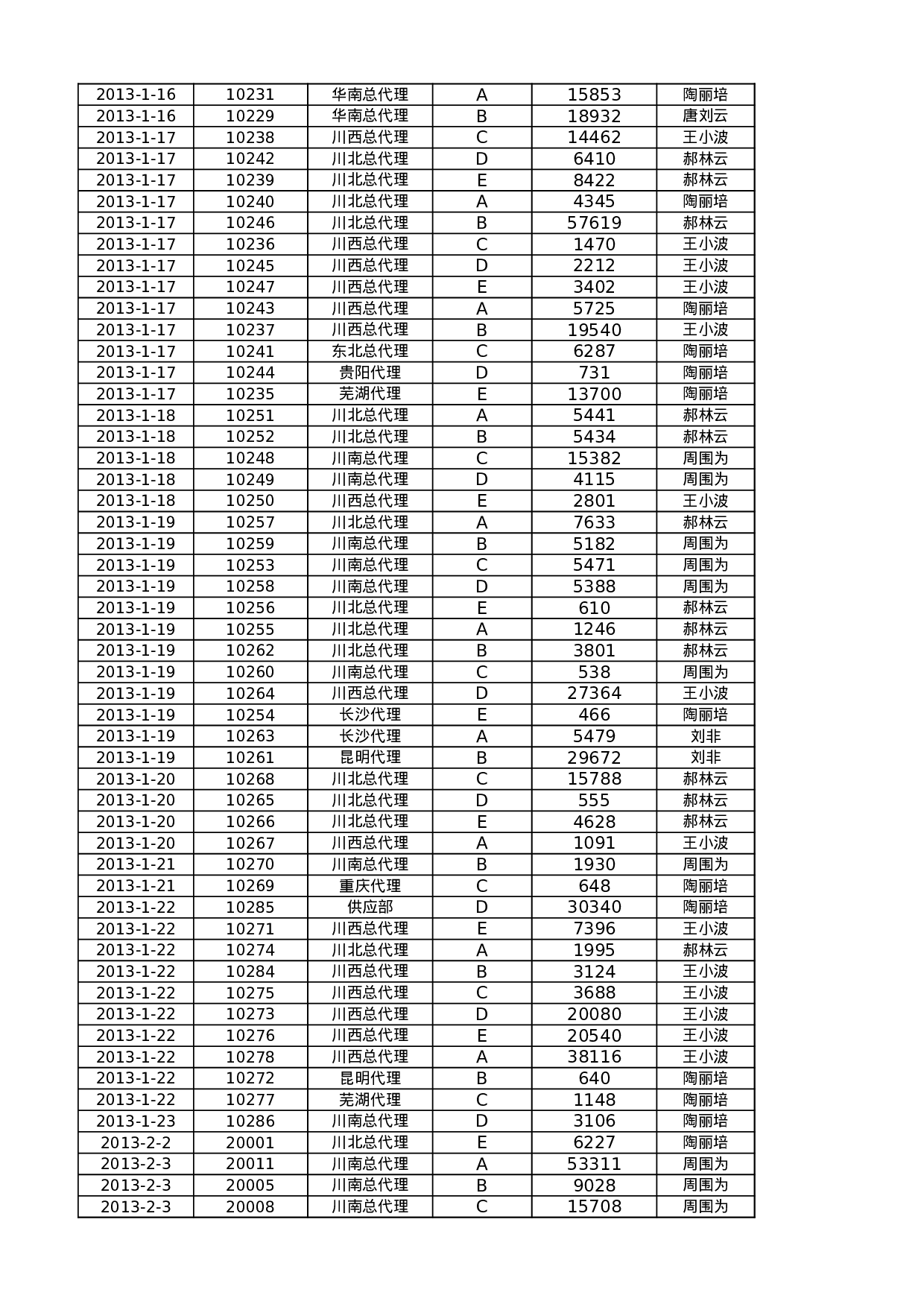 按销售员汇总订单数量.xlsx 第5页