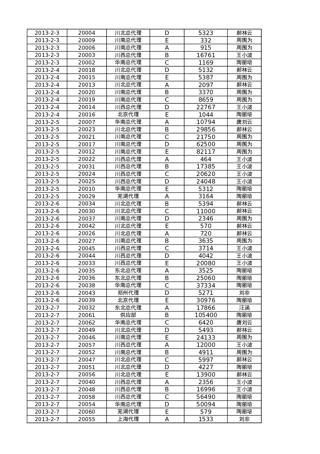 按销售员汇总订单数量.xlsx 第6页