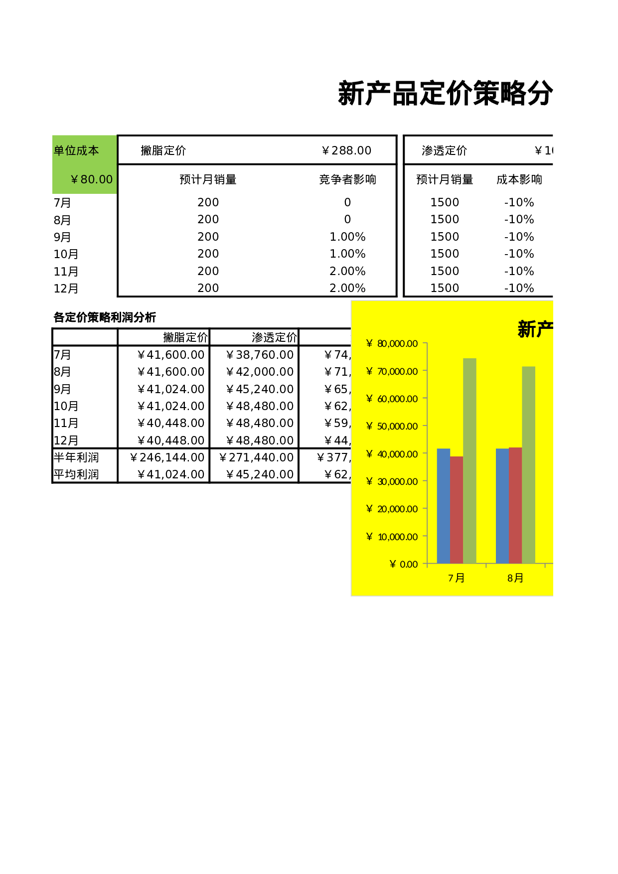 新产品定价策略分析.xlsx 第1页