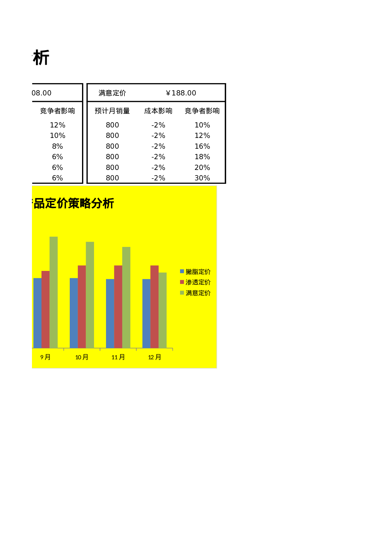 新产品定价策略分析.xlsx 第2页