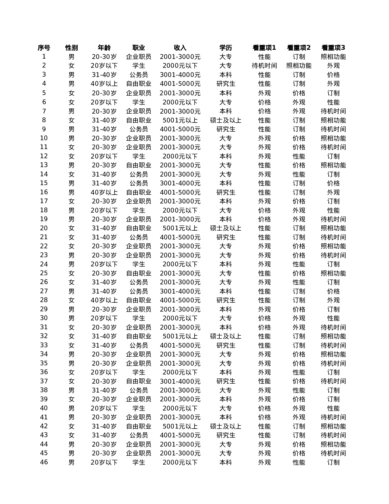 新产品市场调查结果与分析.xlsx 第3页