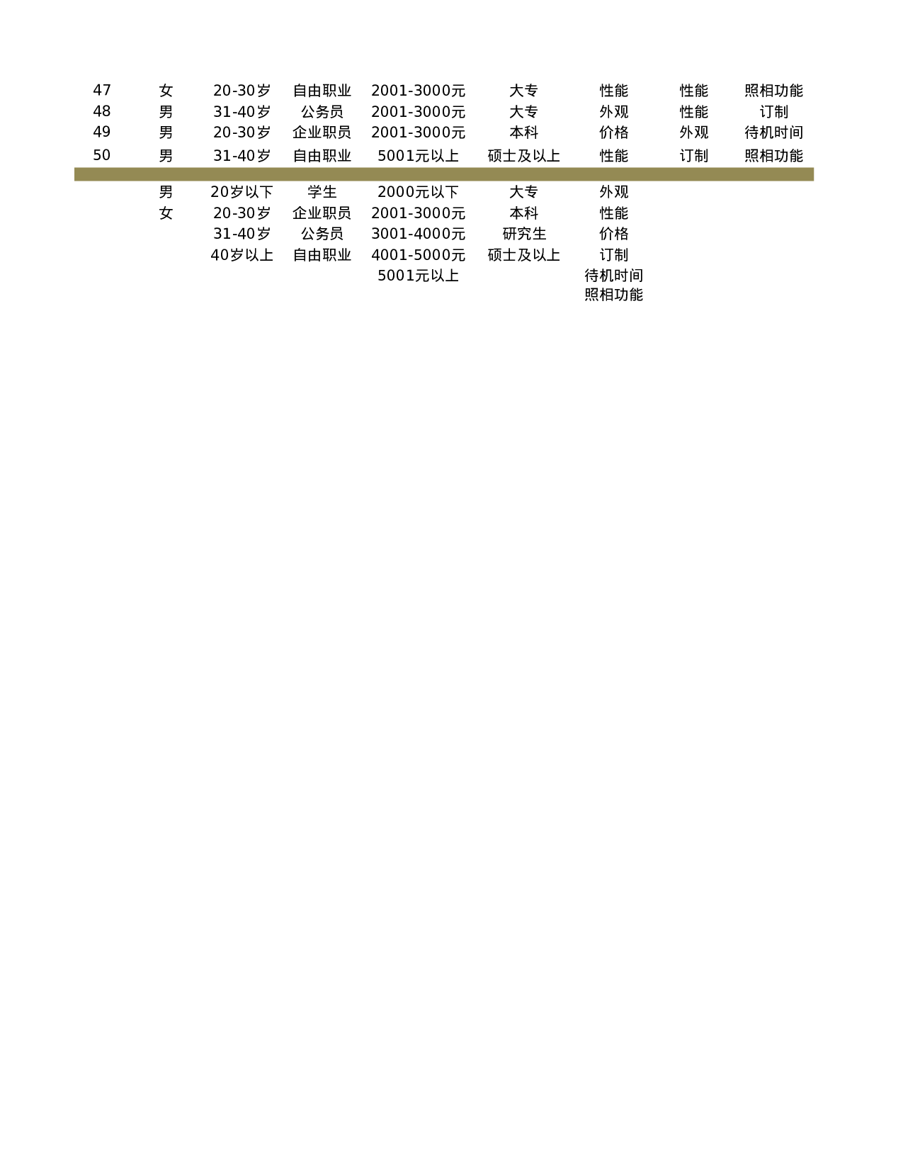 新产品市场调查结果与分析.xlsx 第4页