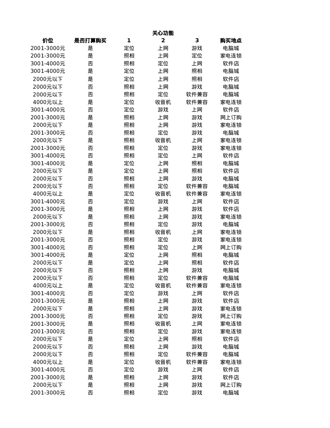 新产品市场调查结果与分析.xlsx 第5页