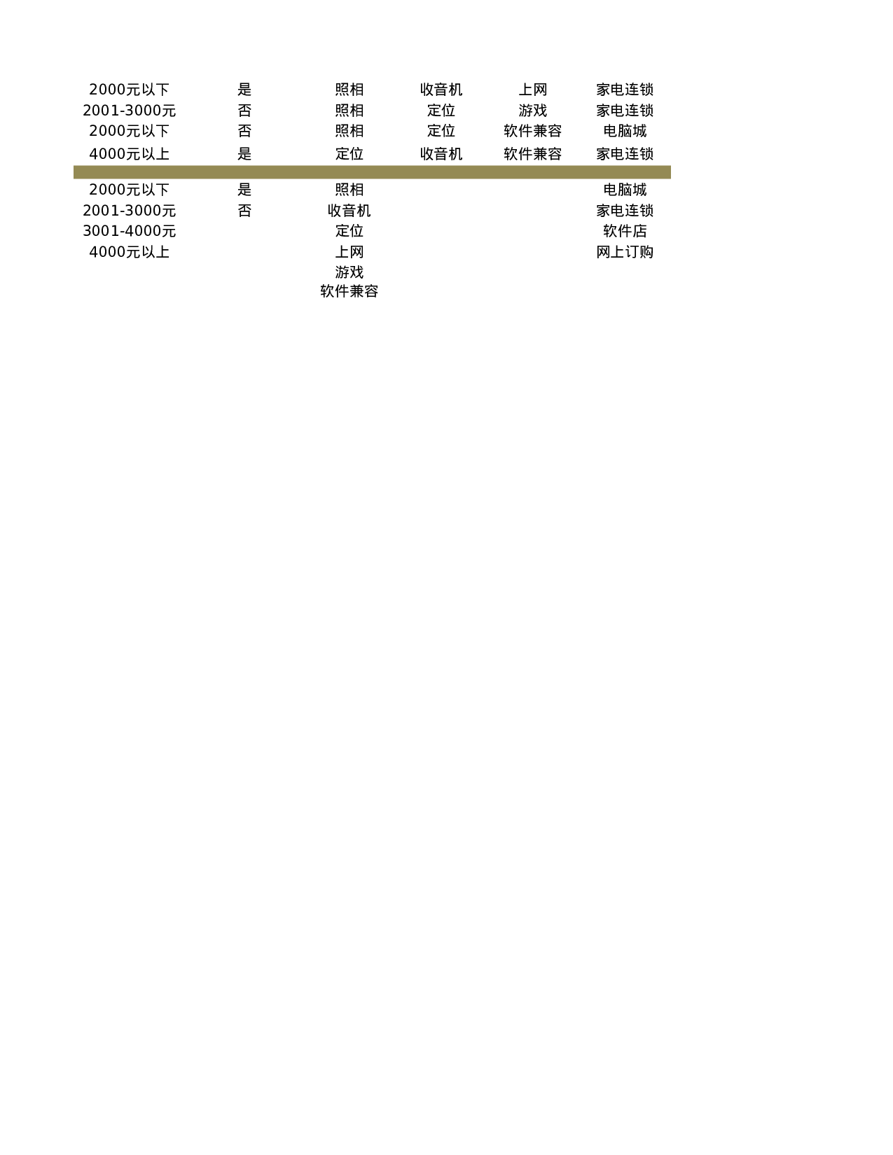 新产品市场调查结果与分析.xlsx 第6页