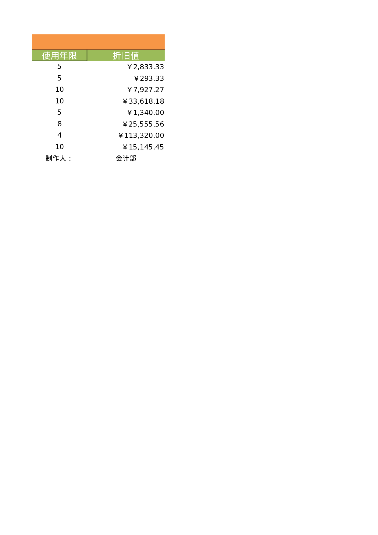 办公用具折旧值.xlsx 第2页