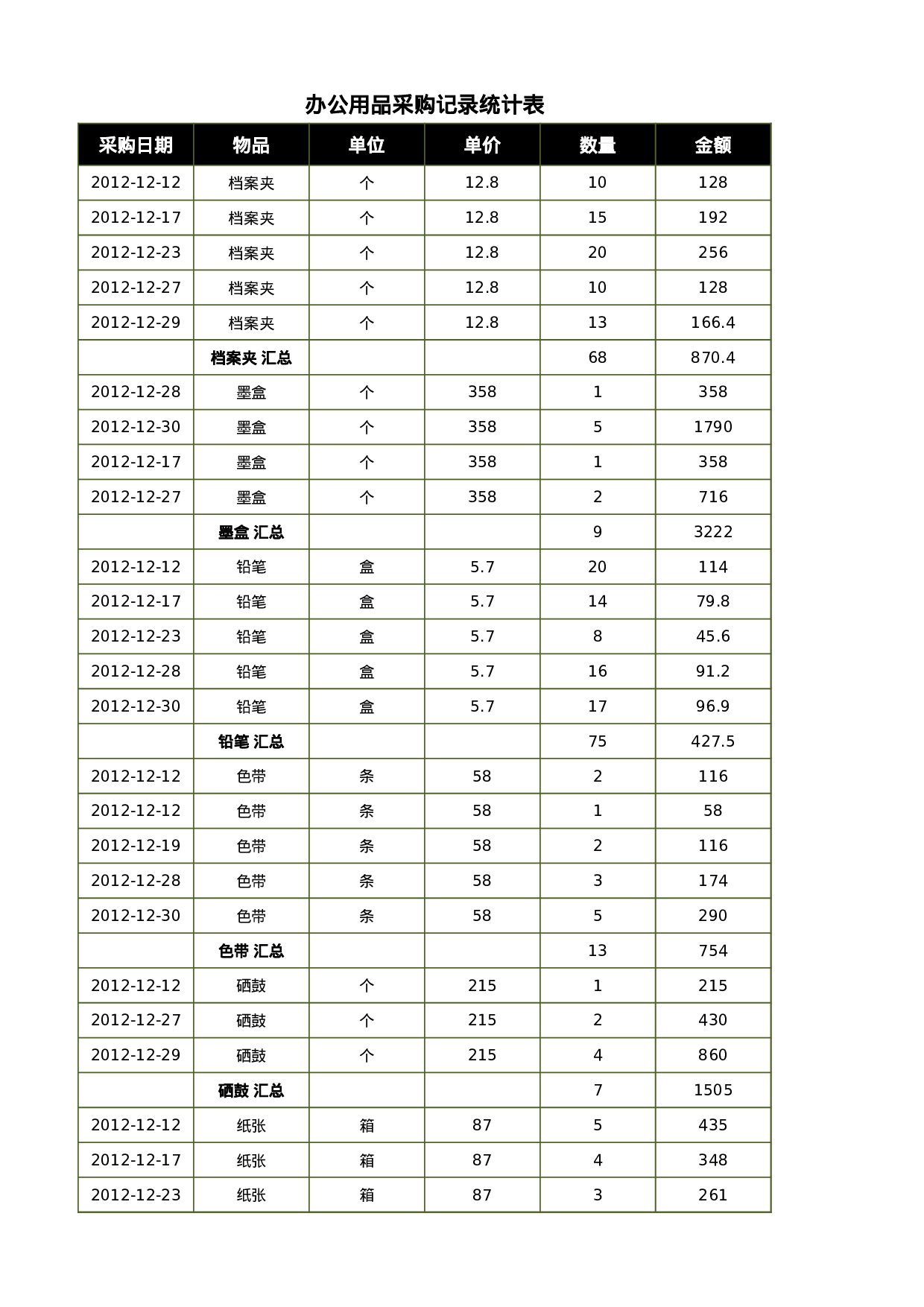 办公用品采购记录统计表.xlsx 第1页