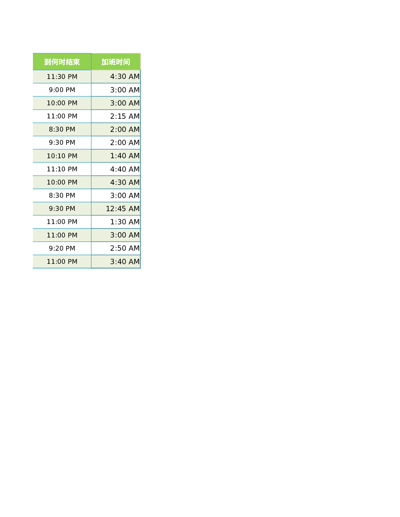加班时间统计表.xlsx 第2页
