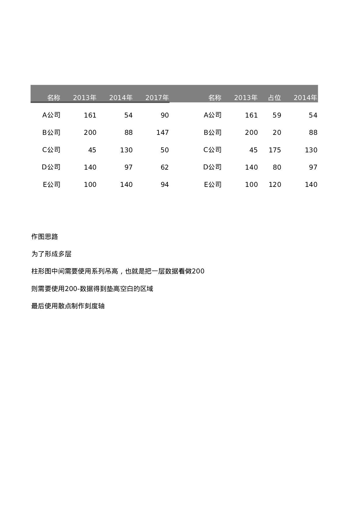 13-多层柱形图.xlsx 第1页