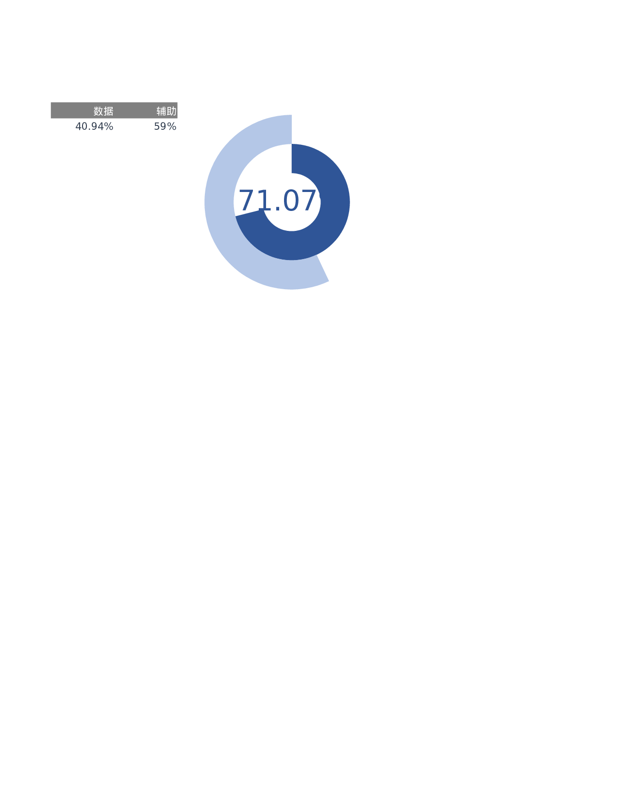 14-环穿环百分比.xlsx 第1页