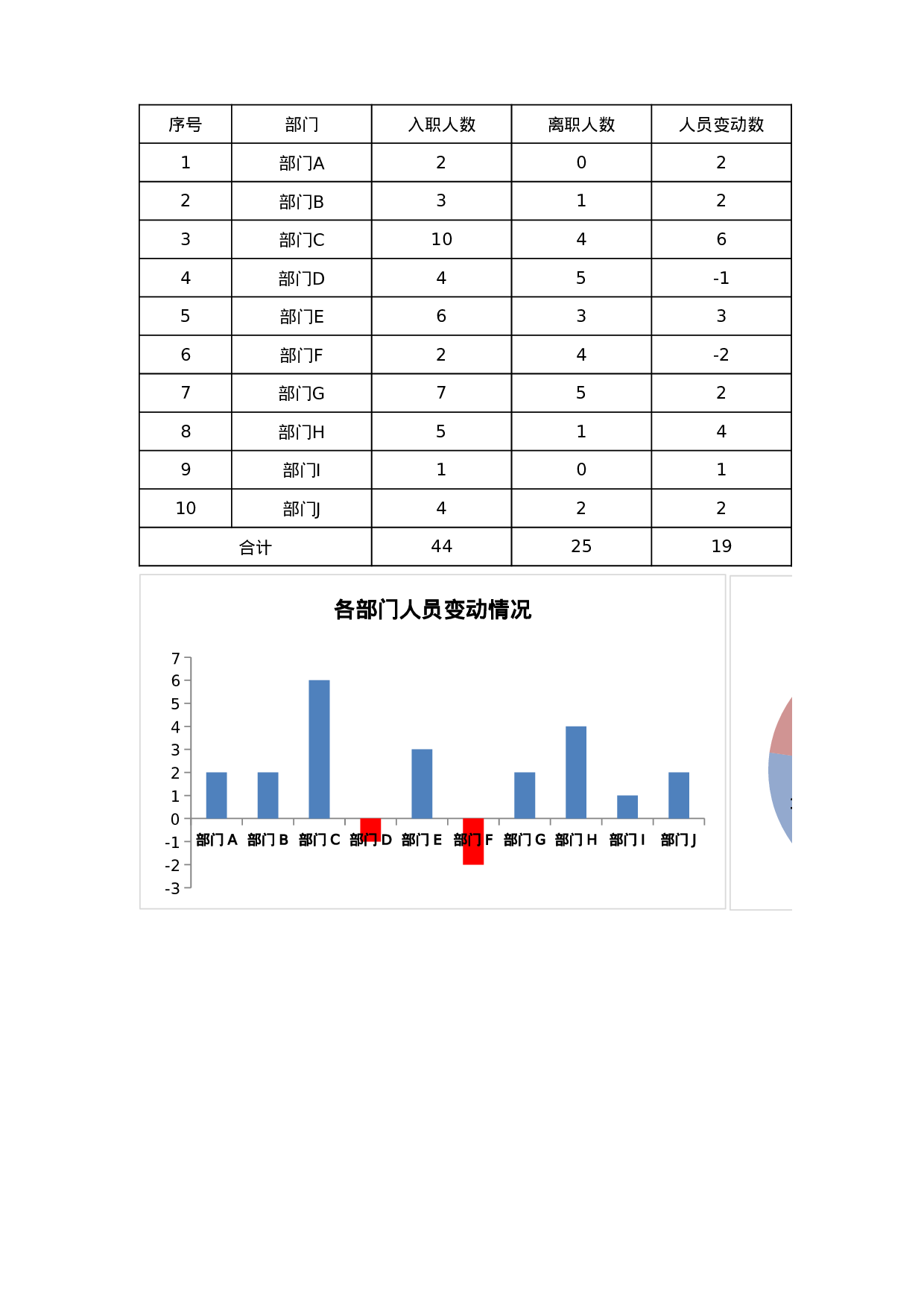 15-年度入职与离职人员统计.xlsx 第1页