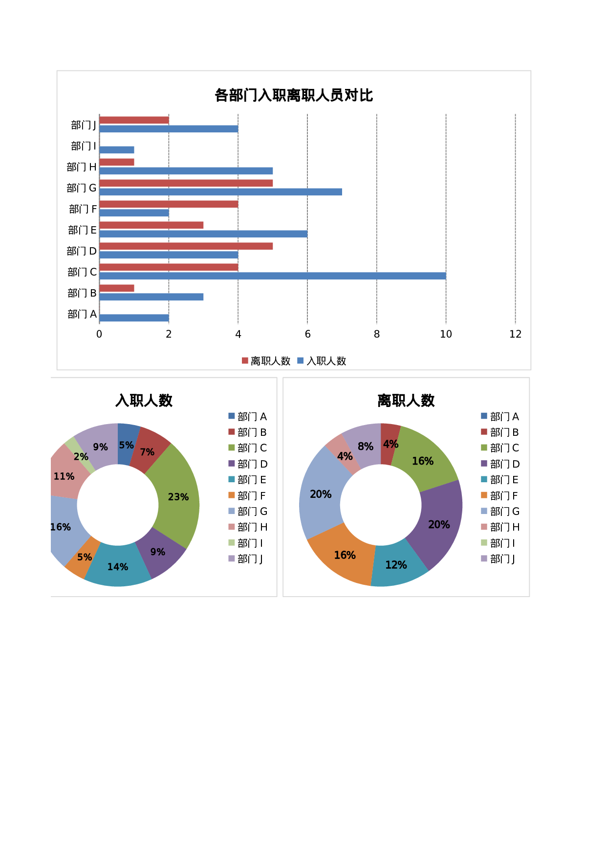 15-年度入职与离职人员统计.xlsx 第2页