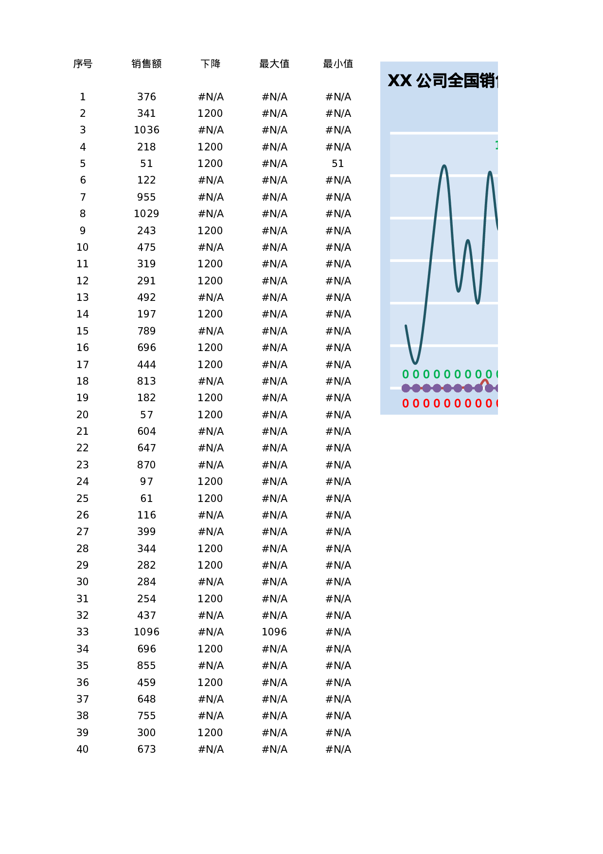 17-随数据变化改变背景颜色.xlsx 第1页