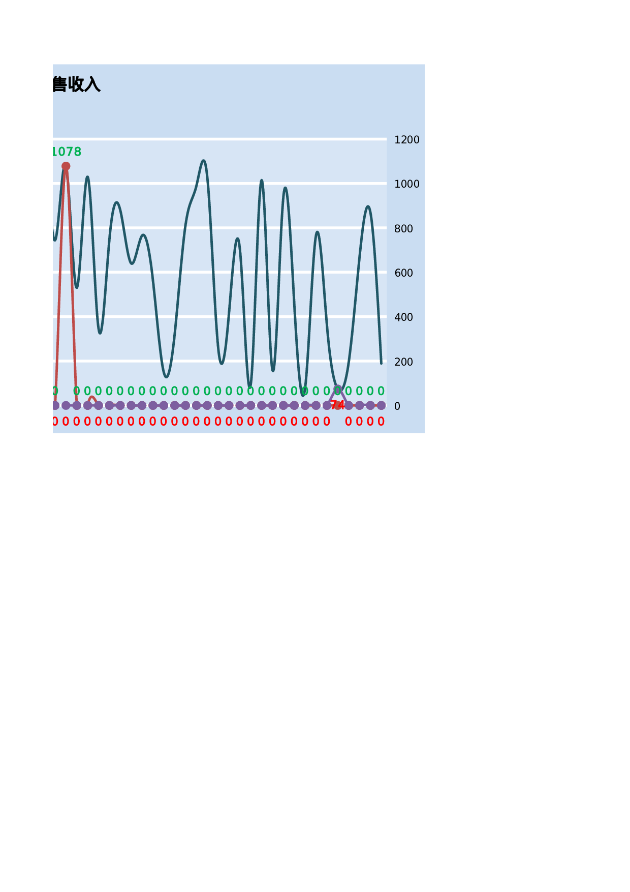 17-随数据变化改变背景颜色.xlsx 第2页