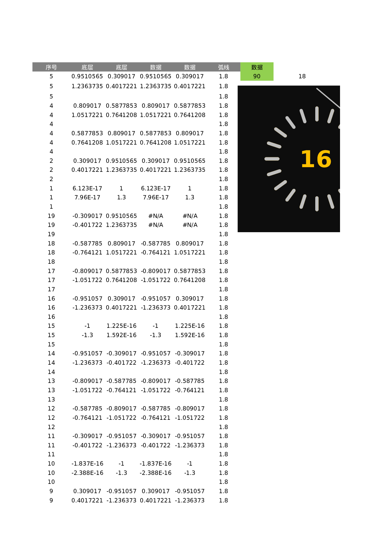 2-仪表圆.xlsx 第1页