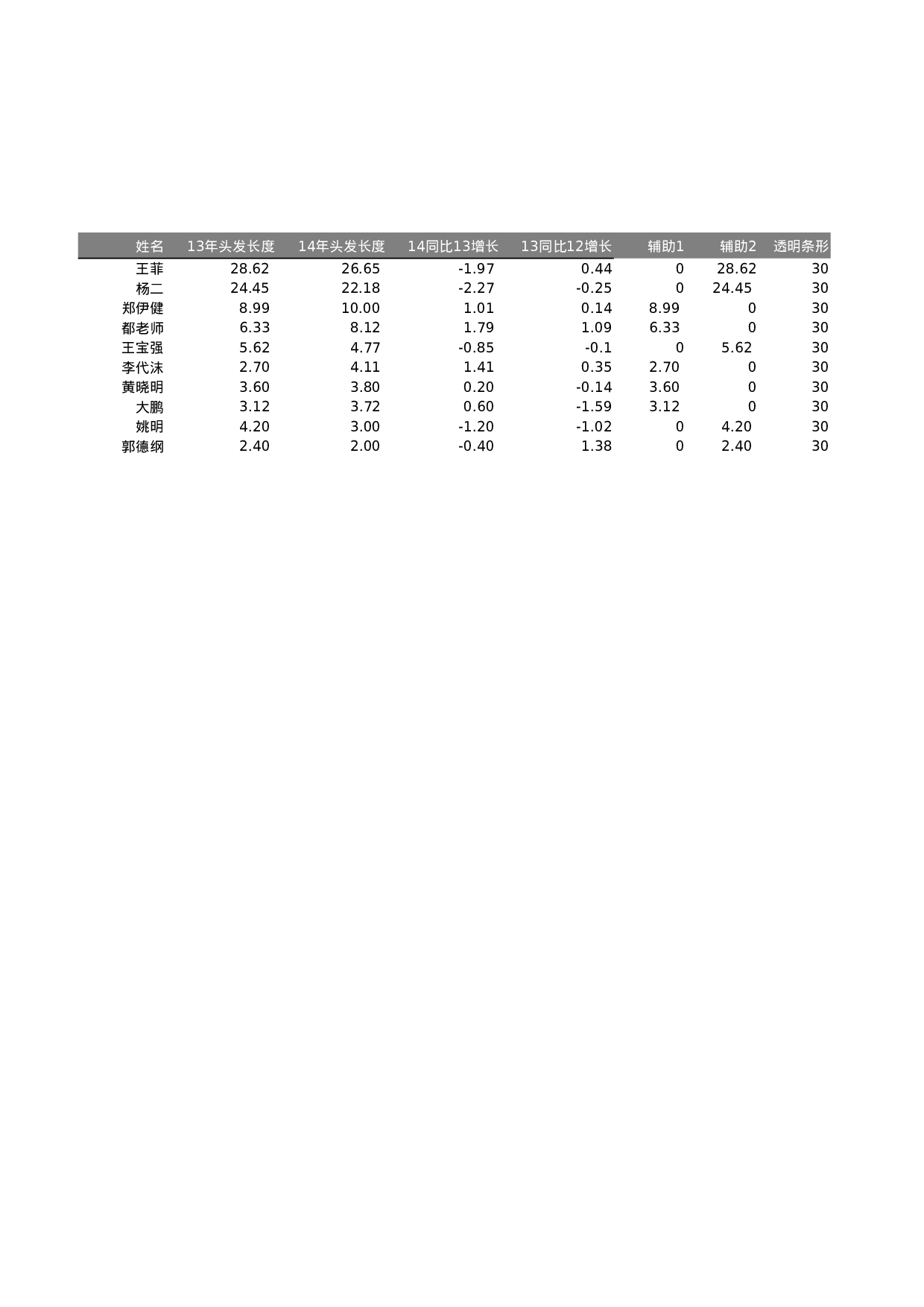 可视化表格编号 (91)199199.xlsx 第1页