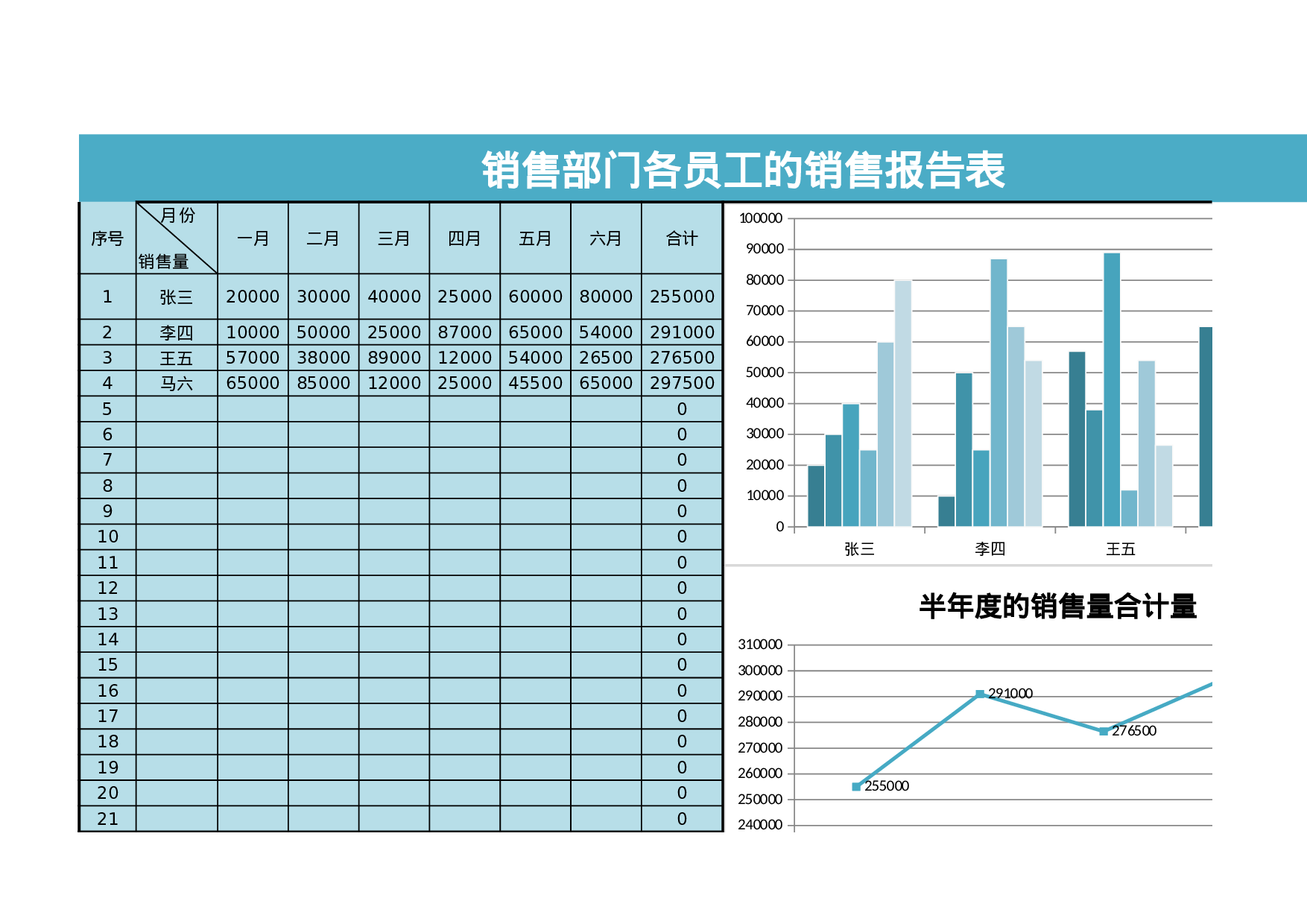 21-员工半年度的销量报告表Excel图表.xlsx 第1页