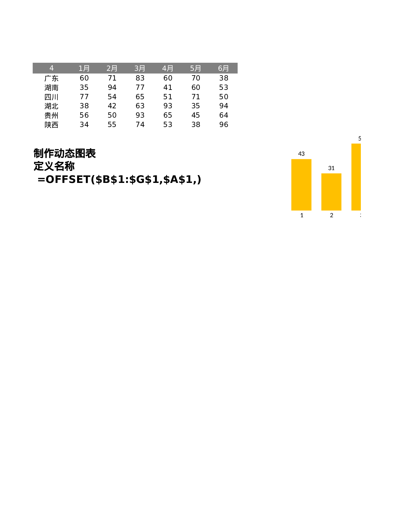21-简单动态柱形图.xlsx 第1页