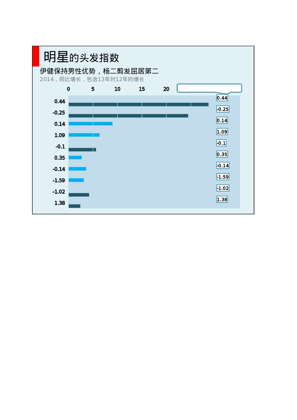 可视化表格编号 (91)199199.xlsx 第2页