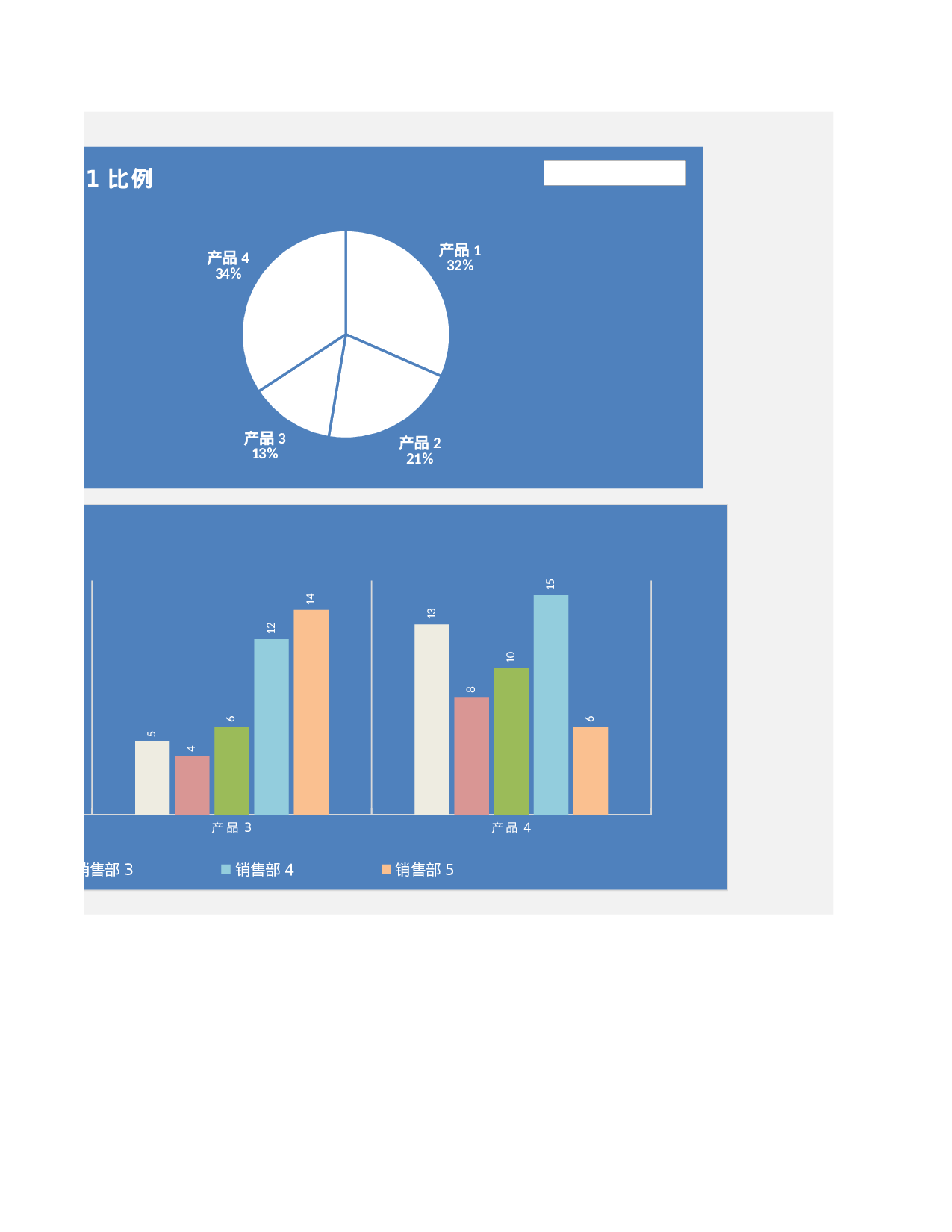 25-各销售部门对比分析图.xlsx 第2页
