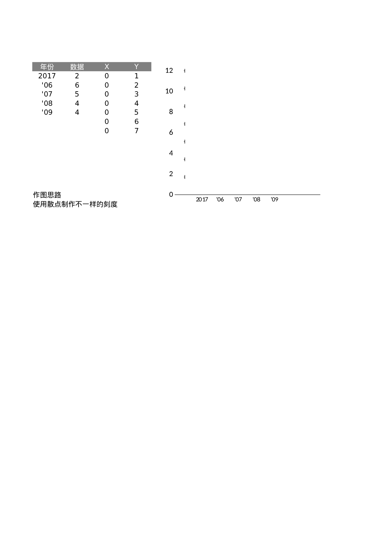 26-另类刻度线的柱形图.xlsx 第1页