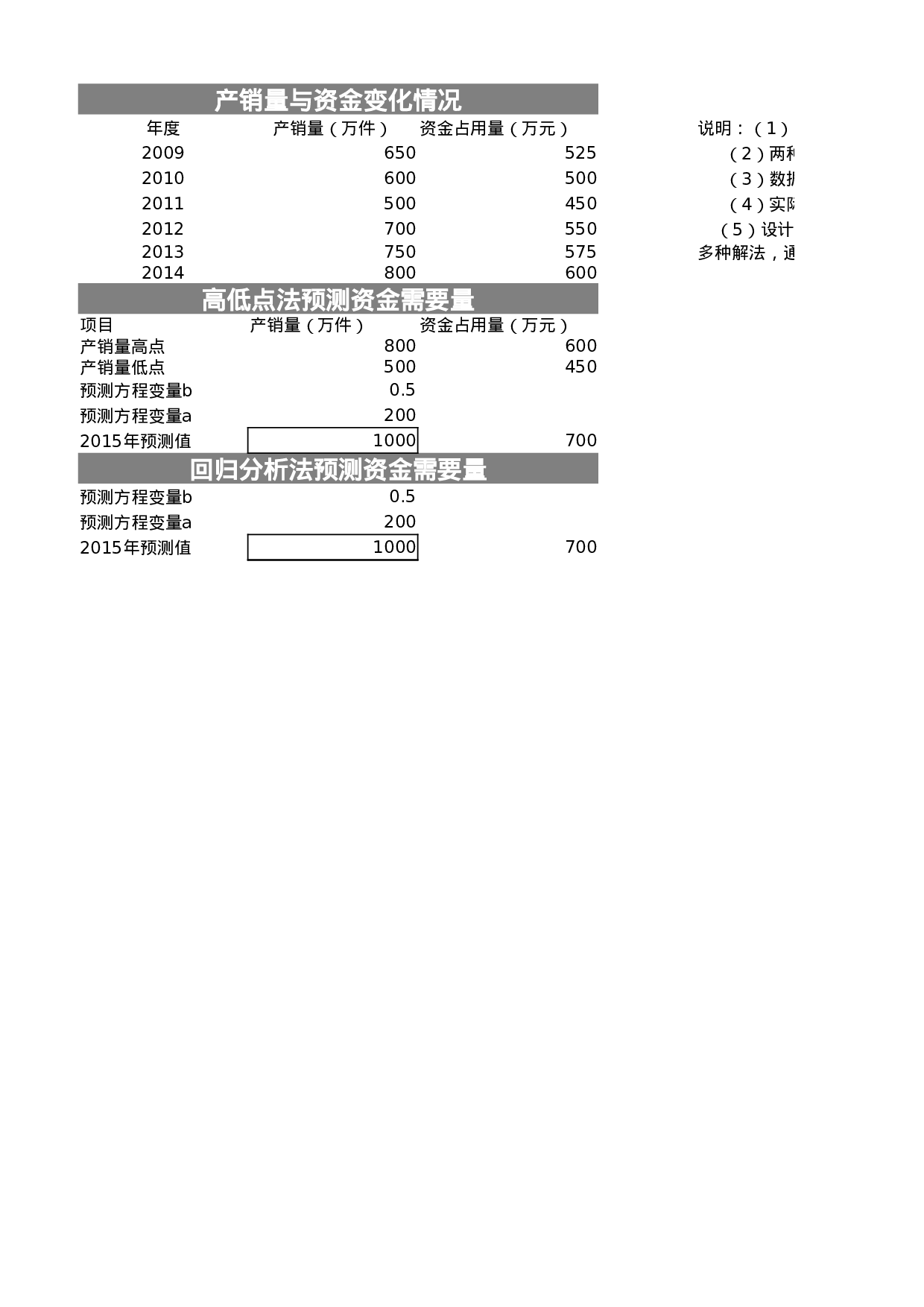 3-生产成本指数预测分析.xlsx 第3页