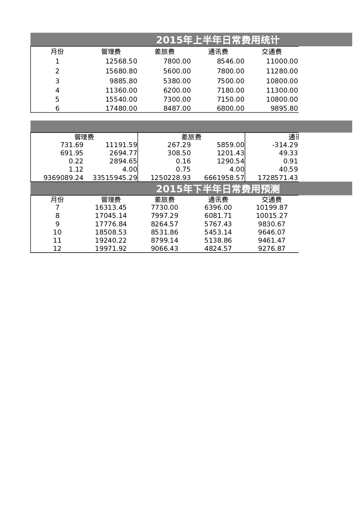 3-生产成本指数预测分析.xlsx 第5页
