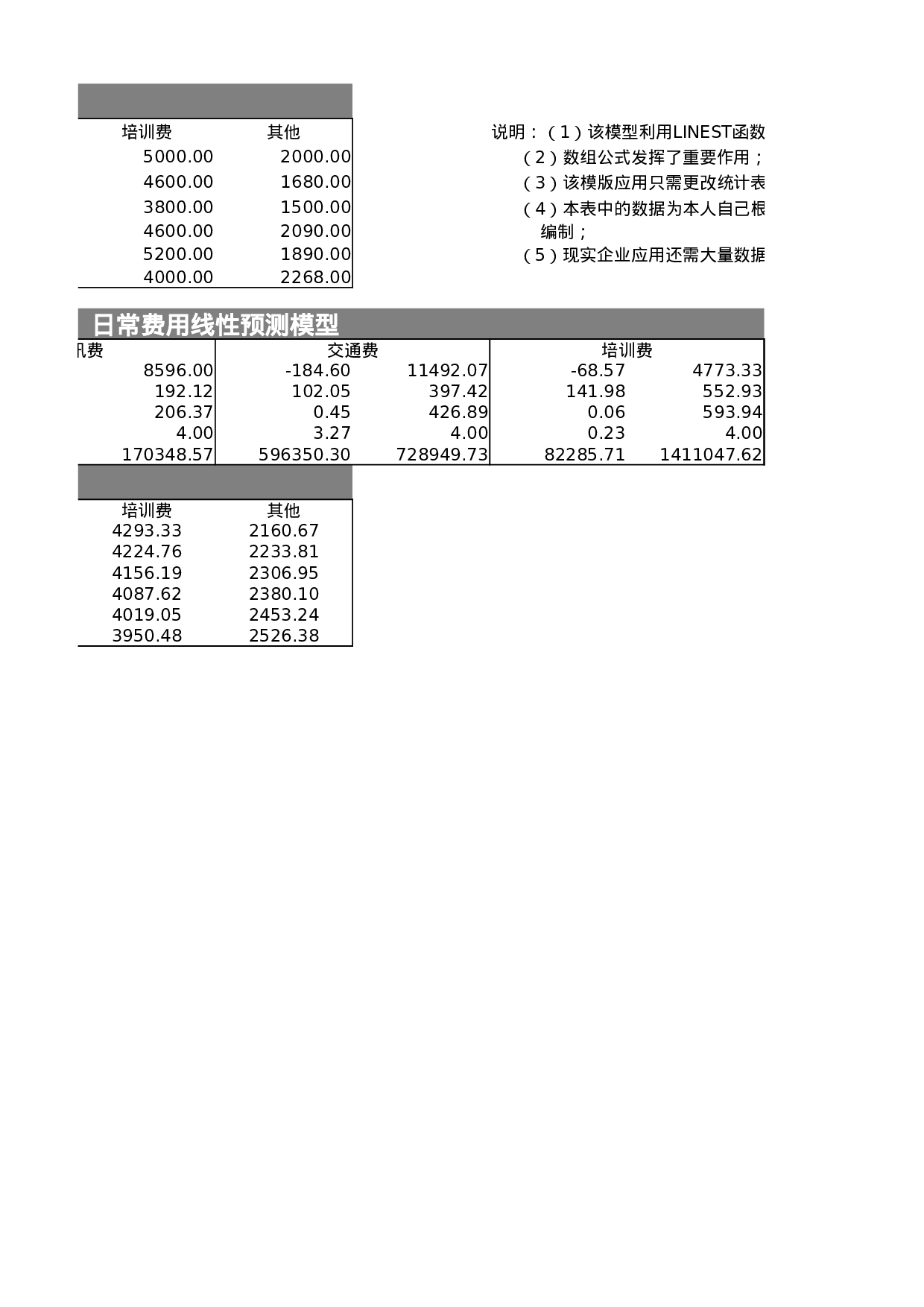 3-生产成本指数预测分析.xlsx 第6页