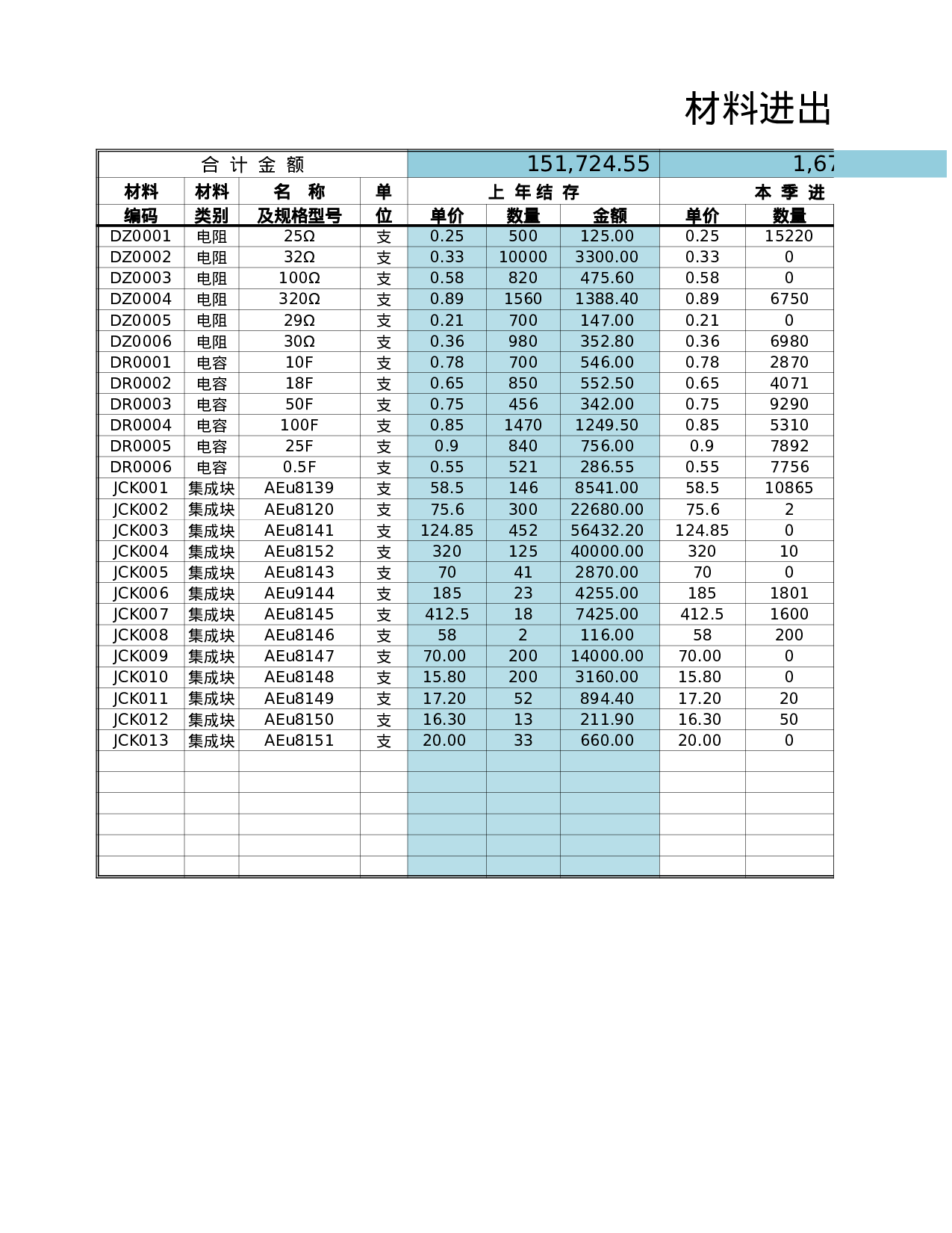 三个月无移动滞料明细表.xlsx 第3页