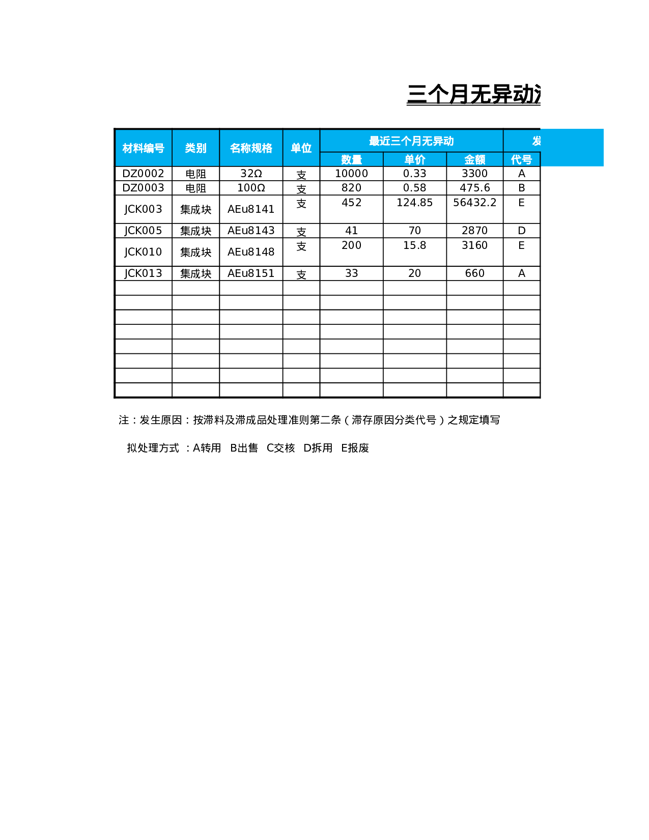 三个月无移动滞料明细表.xlsx 第6页