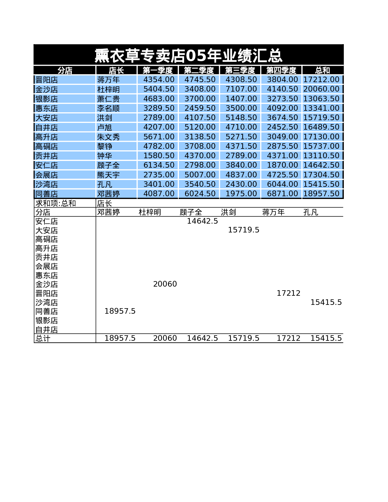 业绩汇总表.xls 第1页