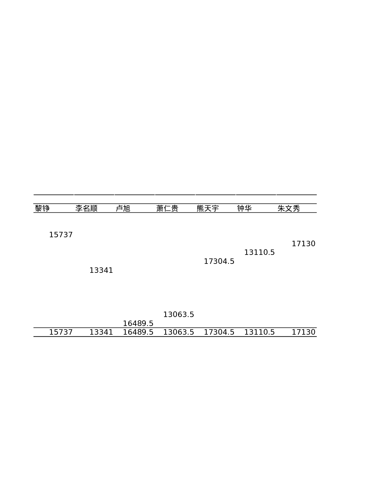 业绩汇总表.xls 第2页