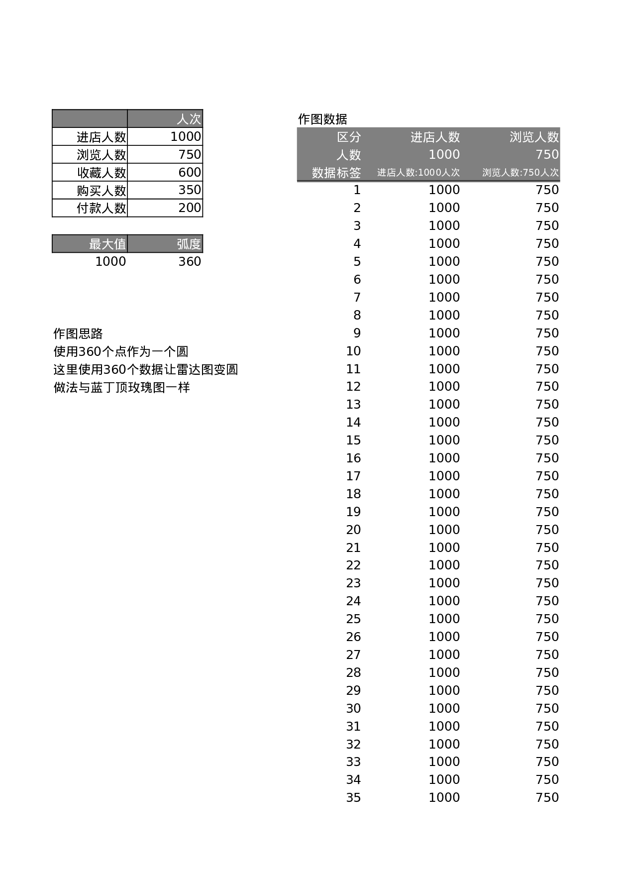 4-多层对比雷达图.xlsx 第1页