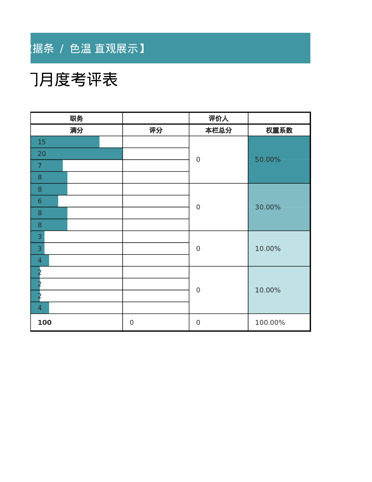 4-部门月度考评表营销表单Excel图表.xlsx 第2页