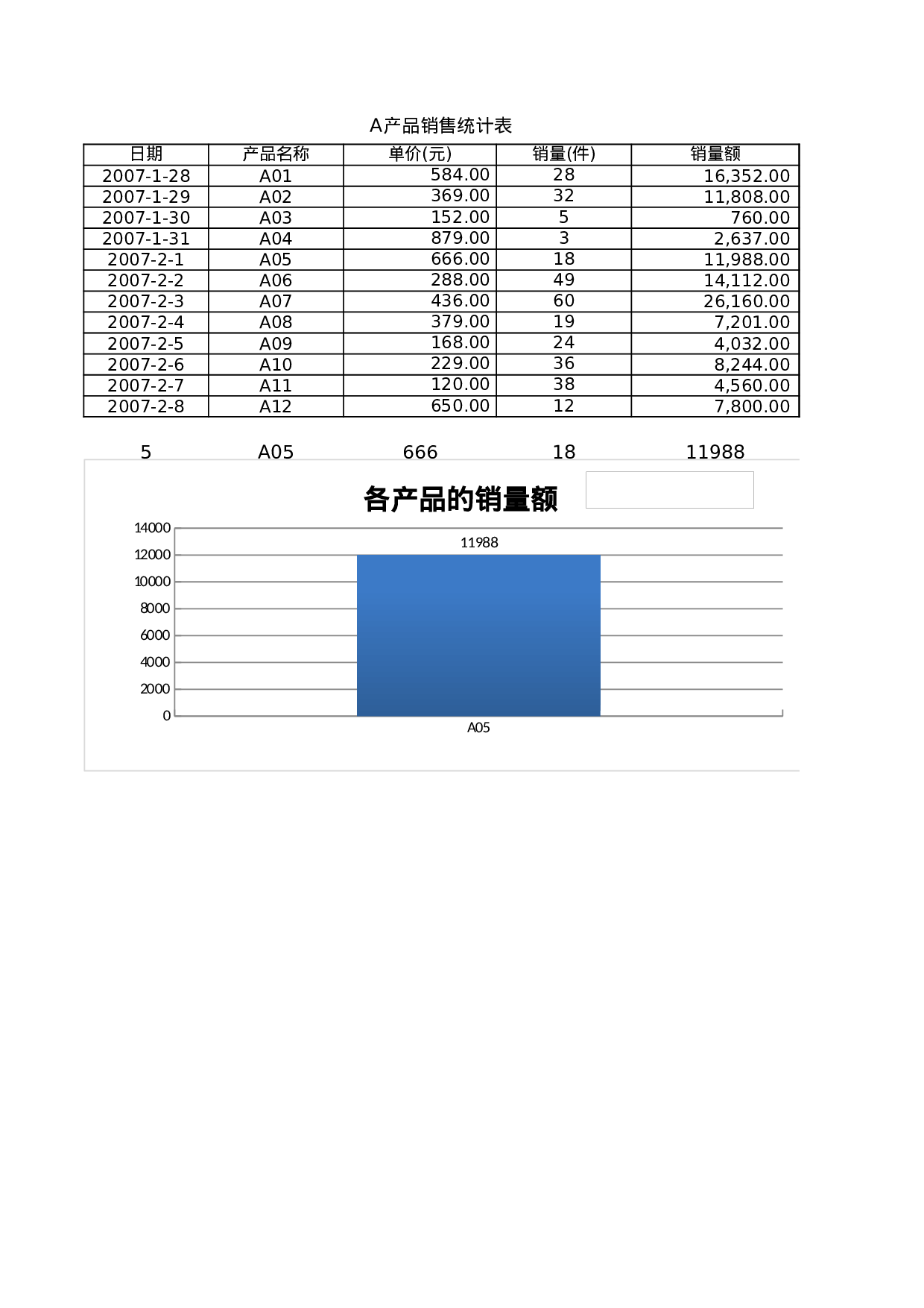产品销售统计图表.xlsx 第1页