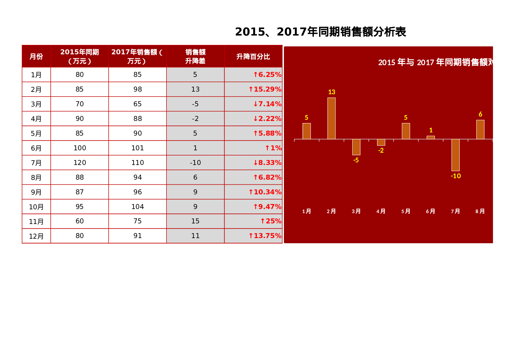 42-同期销量额分析图表Excel图表.xlsx 第1页