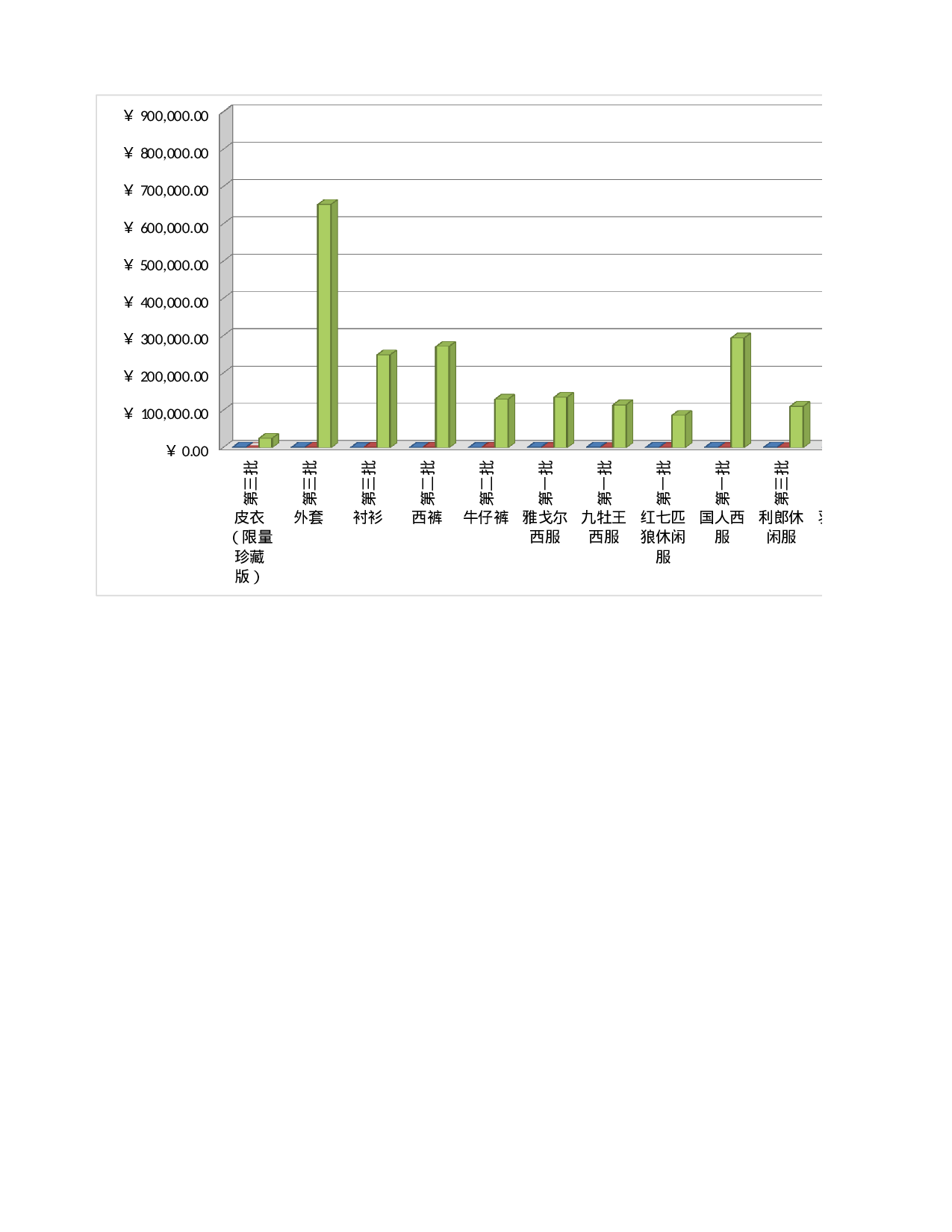 产品销量分析表.xlsx 第3页