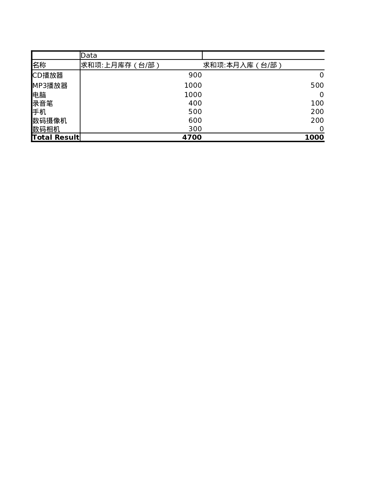 仓库存货表.xlsx 第1页