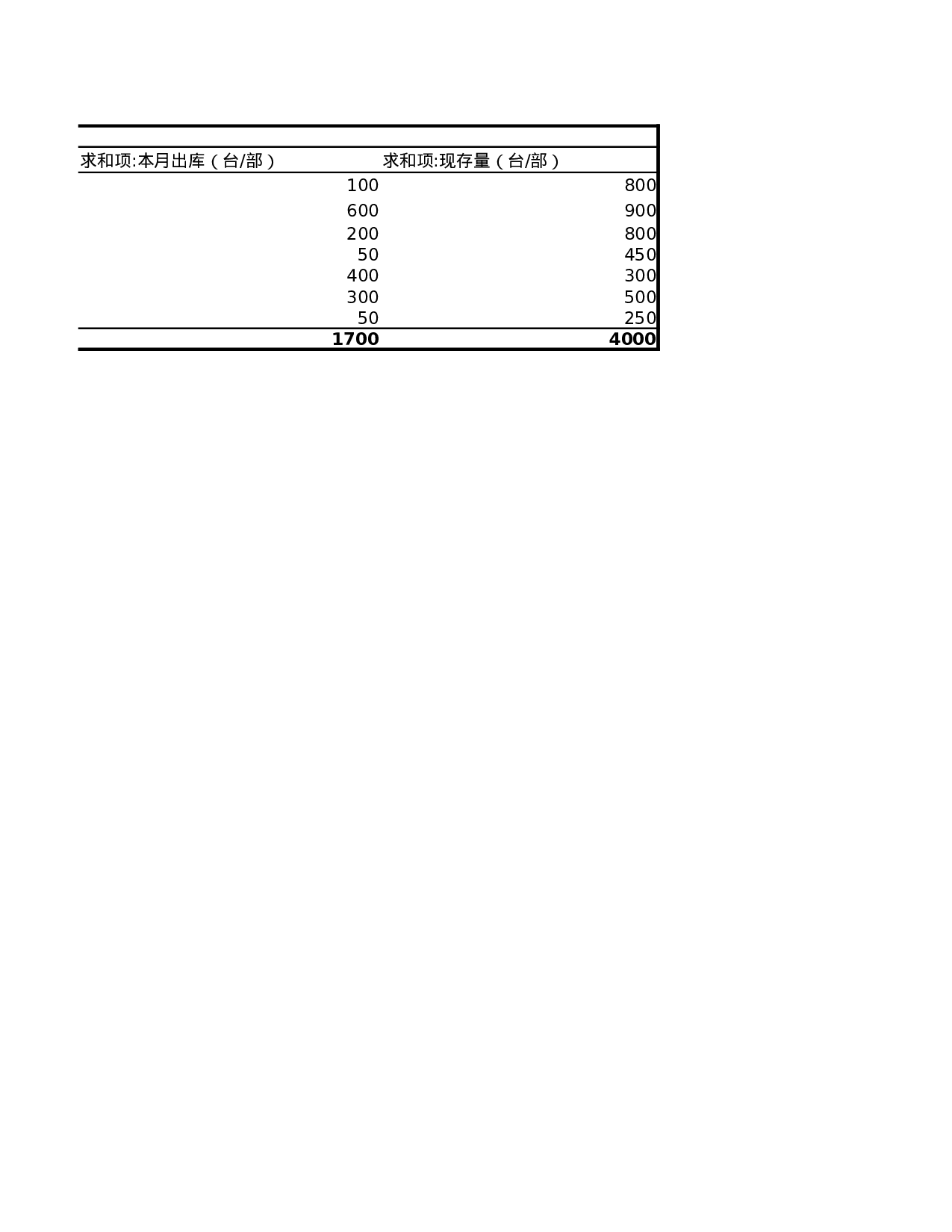 仓库存货表.xlsx 第2页