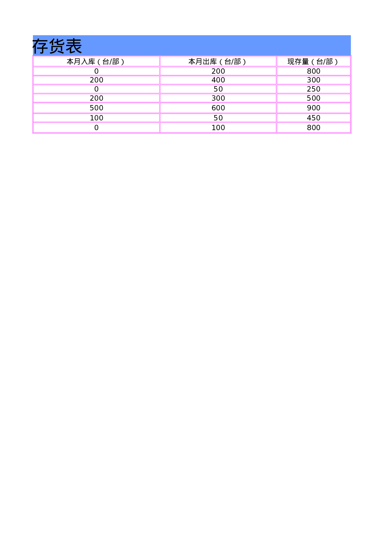 仓库存货表.xlsx 第4页