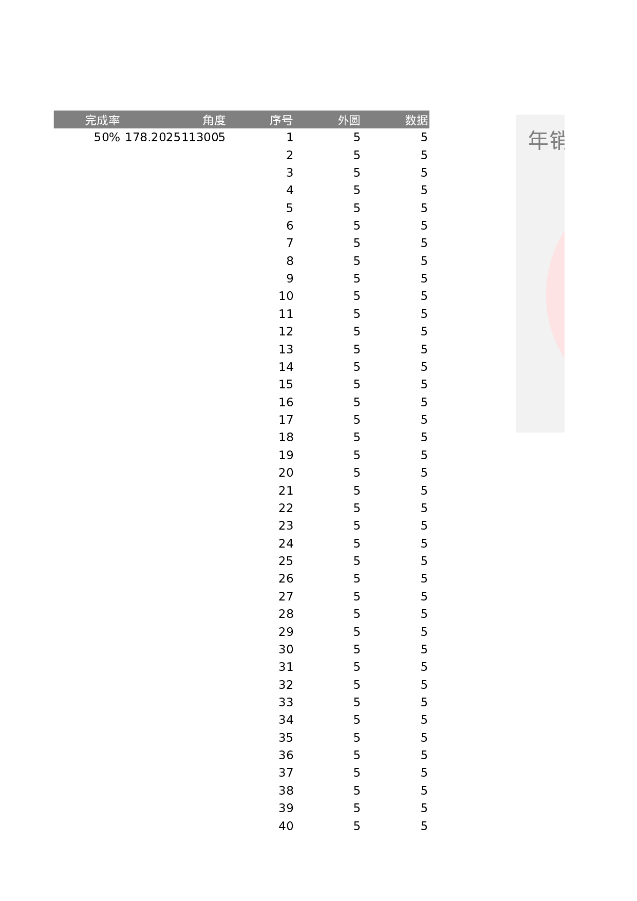 5-圆环图（圆角）.xlsx 第1页