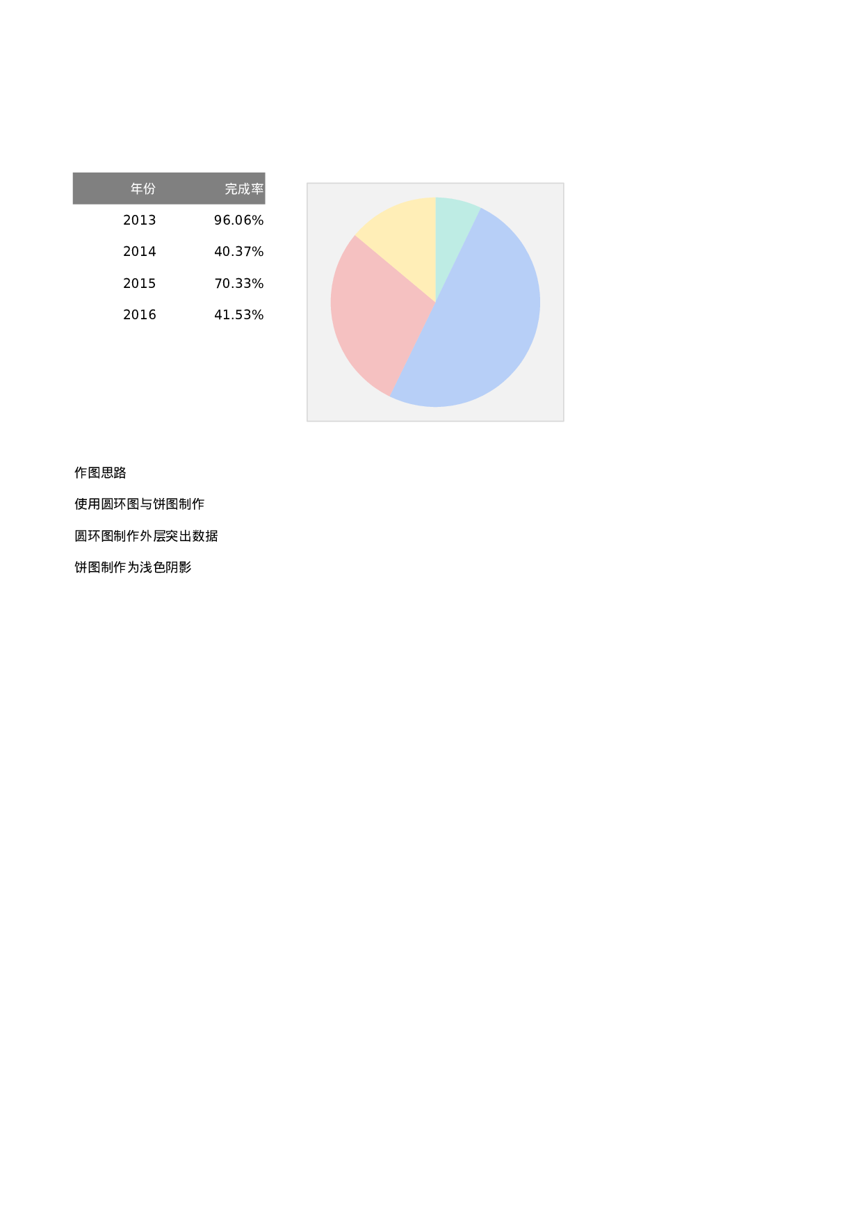 5-多分类百分比图.xlsx 第1页