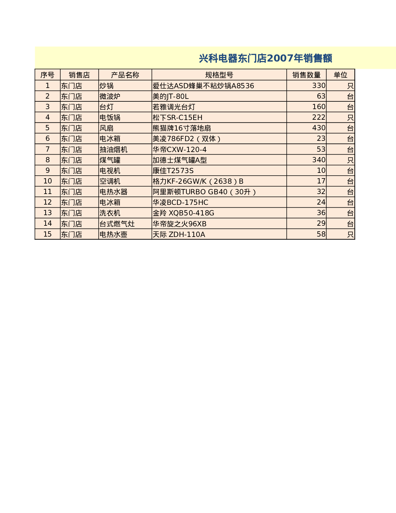 兴科电器年销售数据.xlsx 第1页