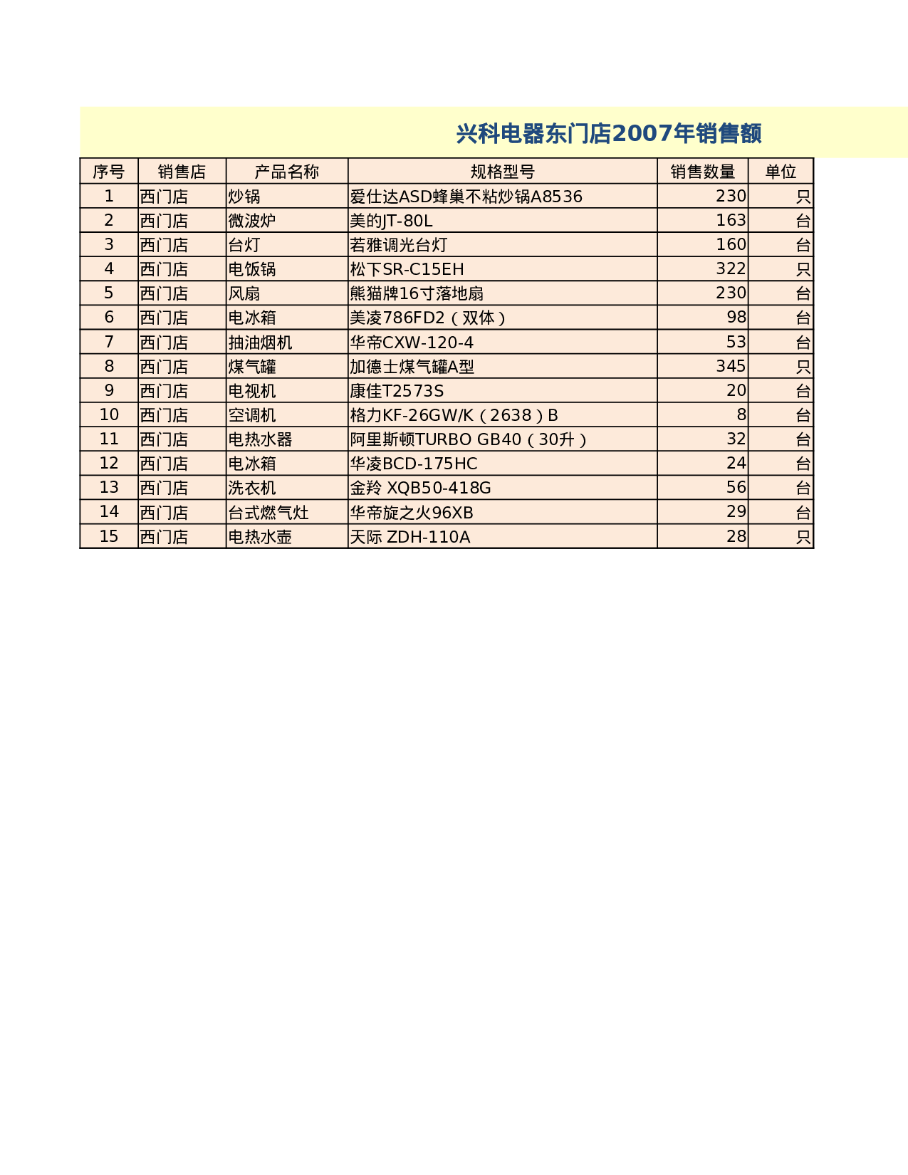 兴科电器年销售数据.xlsx 第3页
