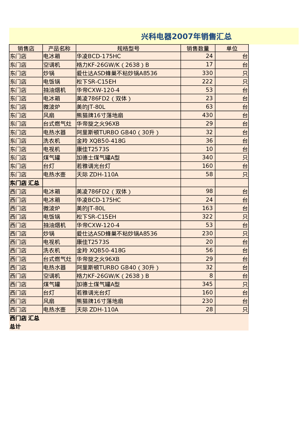 兴科电器年销售数据.xlsx 第5页